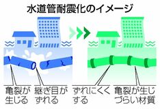 水道管 耐震基準見直しへ