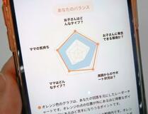 妊産婦の不安軽減へ手法開発