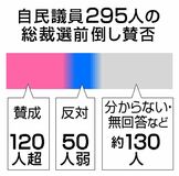 前倒し賛成１２０人超　