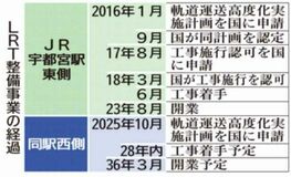 来月にも国認定へ