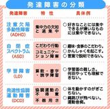 子どもの発達障害　診断、治療は心への眼鏡