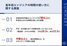 【年収600万円超え高年収エンジニアの時間の使い方とは】 7割以上が、年収向上のため時間の使い方を意識