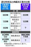異論噴出、遠のく総意