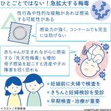 感染力が強い梅毒　赤ちゃんに甚大な影響も【白鷗大・岡田教授が解説】