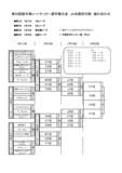 栃木県Ｕ－11サッカー選手権、１月11日開幕　２部門の組み合わせ決定