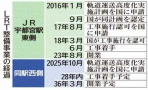 来月にも国認定へ