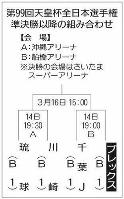 第99回天皇杯全日本準決勝以降の組み合わせ