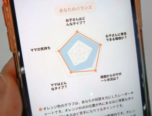 回答者に届くCPRAの分析結果