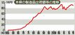 栃木県の製造品出荷額等の推移