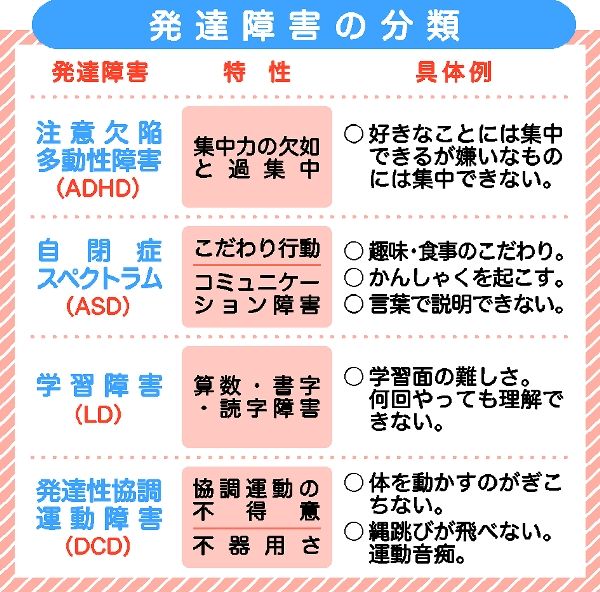 子どもの発達と診断 子どもの発達と診断 全5 - 株式会社 大月書店 憲法と同い年