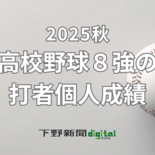 秋季栃木県高校野球８強の個人成績《打者編》打率トップは弓野（文星付）