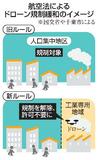 ドローン規制に新ルール、国交省
