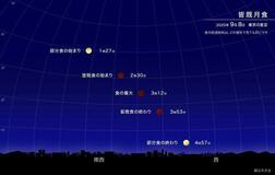 ８日未明に皆既月食、３年ぶり