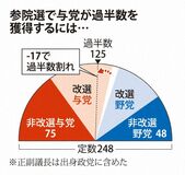 【zukai　話題のニュース、サクッと確認】参院選まで2カ月