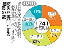 【防災庁】災害対応力強化へ人材育成