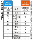 条文起草 検討入りへ提案