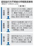 認知症不明者１万７千人、警察庁