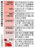 日中関係 続く膠着状態