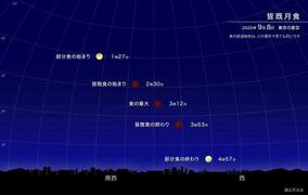 ８日未明に皆既月食、３年ぶり