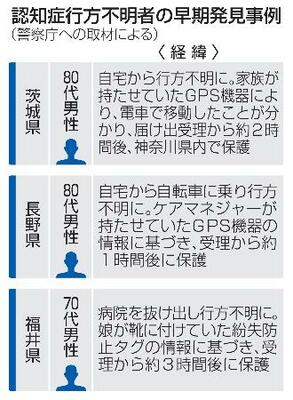 　認知症行方不明者の早期発見事例