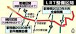 ＬＲＴ整備区間