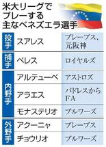 球界に与える影響を懸念