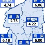 コロナ２週ぶり減、インフルは４週連続減　栃木県内４月８～14日の感染者数