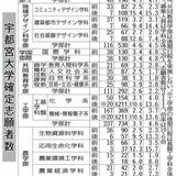 国公立大２次試験、前年上回る4.4倍に　宇都宮大の志願倍率は　学部別も
