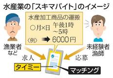 水産業でスキマバイト、宮城