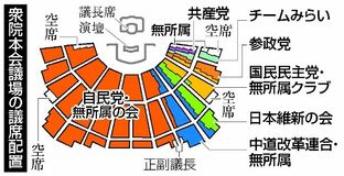 「自民圧勝」一目瞭然に