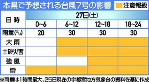 あす午後 本県最接近か
