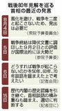 首相見解 来月２日見送り