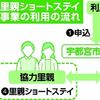 宇都宮市が新事業「里親ショートステイ」　入院、育児疲れ...子どもの短期預かりを「協力里親」宅で　