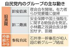 【自民党】派閥回帰の動き鮮明