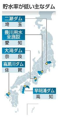 　貯水率が低い主なダム