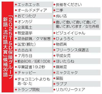 「2025T&D保険グループ新語・流行語大賞」候補30語