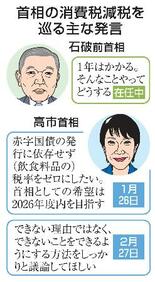 【消費税減税】首相悲願に高い壁