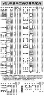 2026年度県立高校募集定員