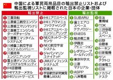中国 日本に輸出禁止