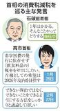 【消費税減税】首相悲願に高い壁