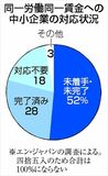 「同一賃金」中小も適用来月から　基準曖昧、対応苦慮か