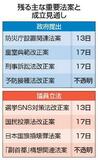 【夕刊】重要法案成立へ攻防ヤマ場