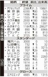 県内の上場企業株価