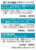風呂上がりも保湿を