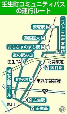 壬生町コミュニティバスの運行ルート