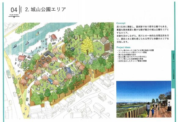 将来のビジョンをイラストに示した（城山公園エリア）