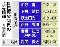 裏金関係２６人当確