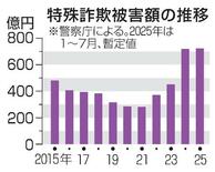 【匿流捜査】組織解体へ捜査力フル活用