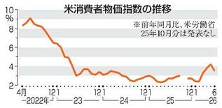米６月消費者物価３・５％増