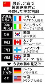「黄金時代」課題棚上げ